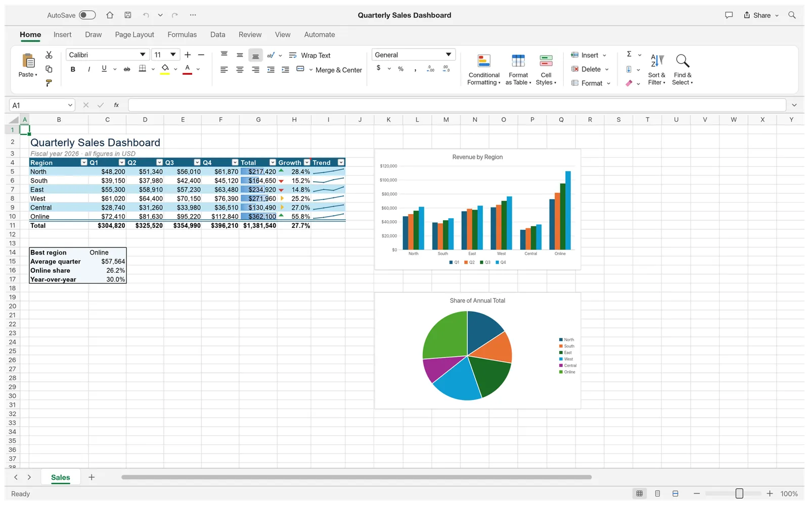 Tables, sparklines and live charts in GridCraft